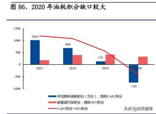 特斯拉專題研究報告 產品、工廠、技術與生態展望