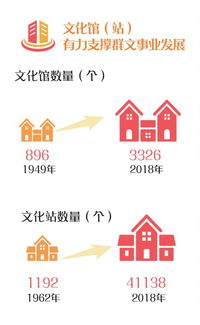 數字文化創意賦能公共文化服務，為人民美好生活添彩