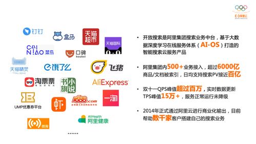 基于MaxCompute與開放搜索的電商零售行業搜索開發實踐與數字文化創意內容應用服務